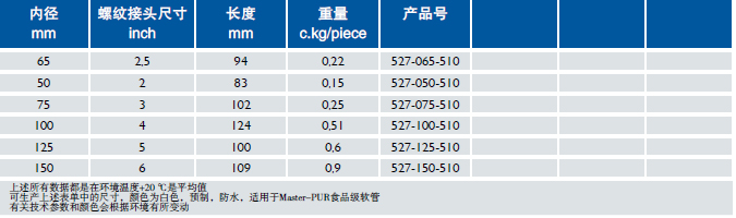 Combiflex PU Threaded Sockets Food