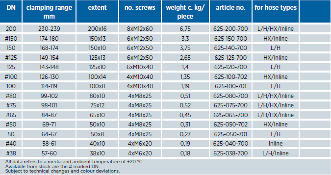 Clamp Collars,Screwed