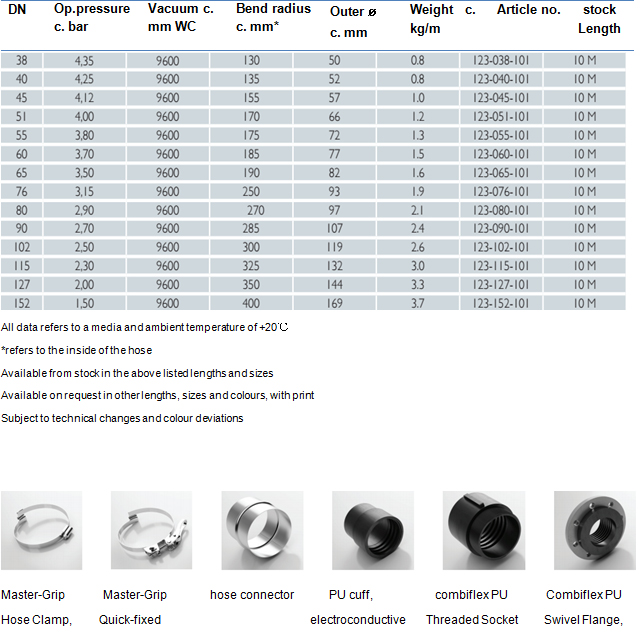 Lnline60/2 PUR Performance