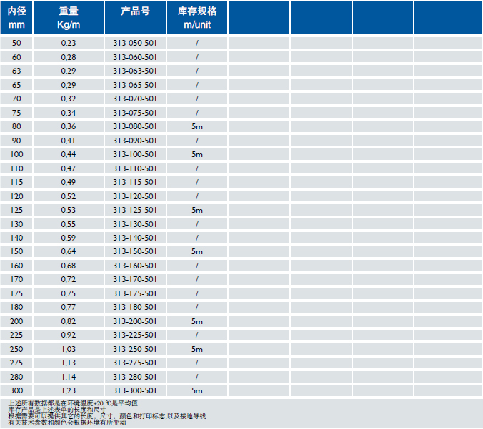 振動篩專用軟管 Master-PUR Flat L Food